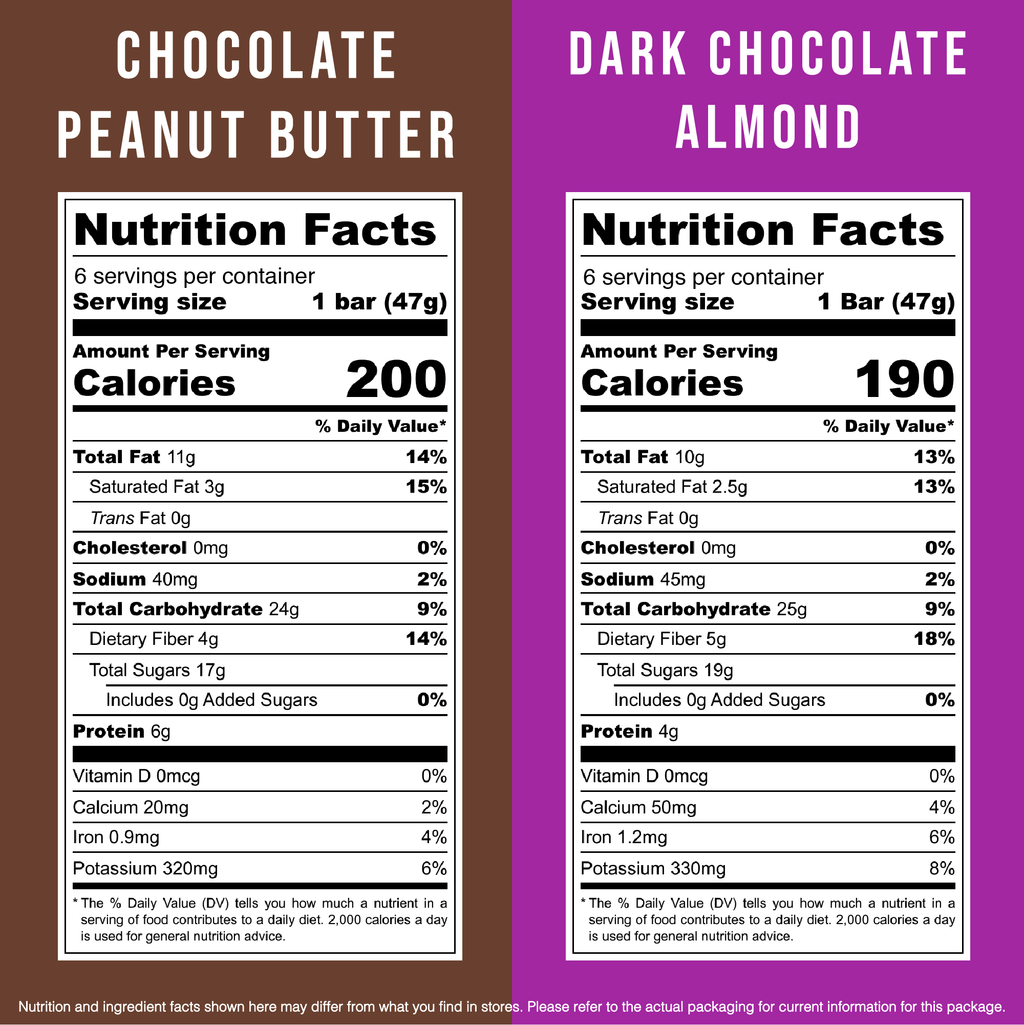 Chocolate Lovers