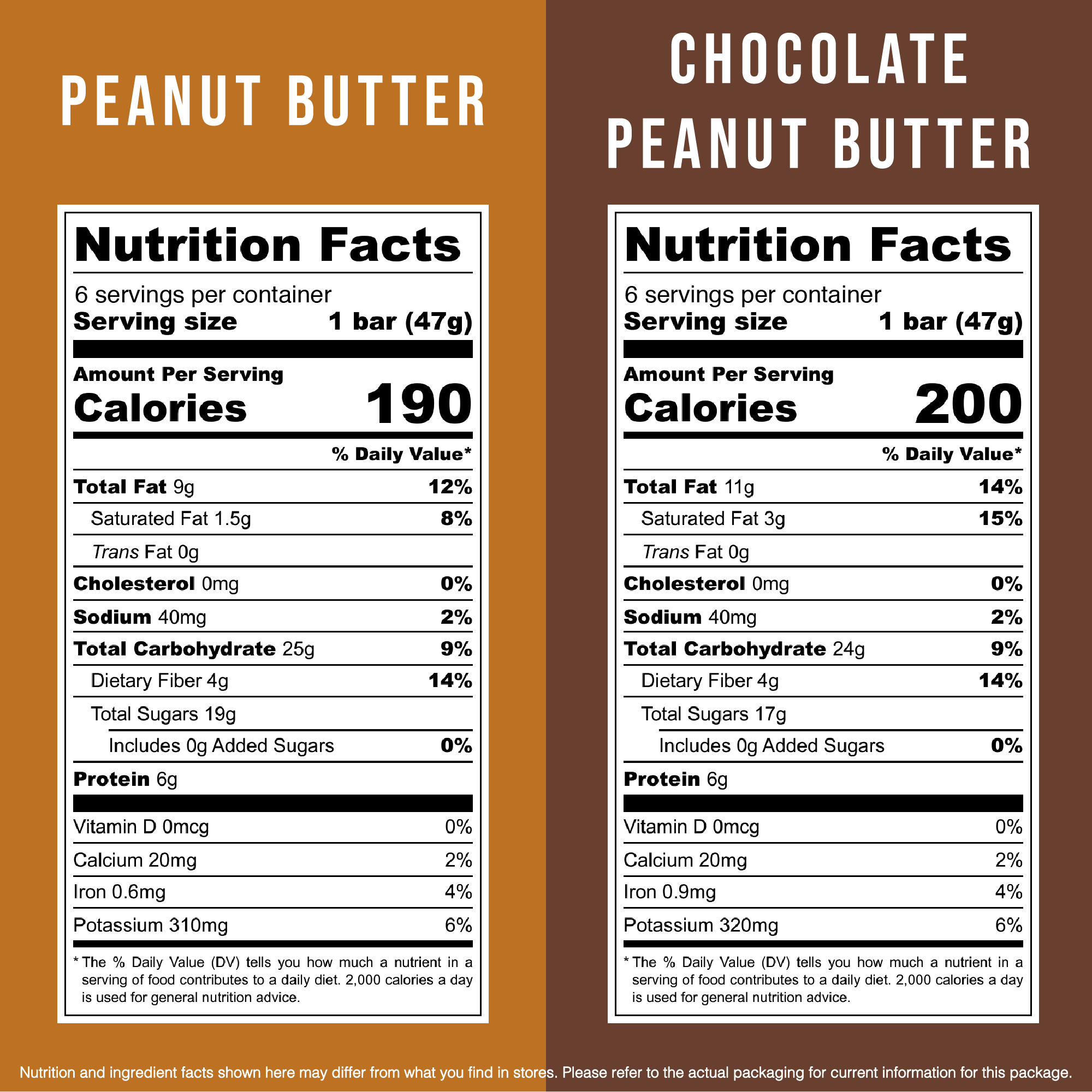 Peanut Lovers